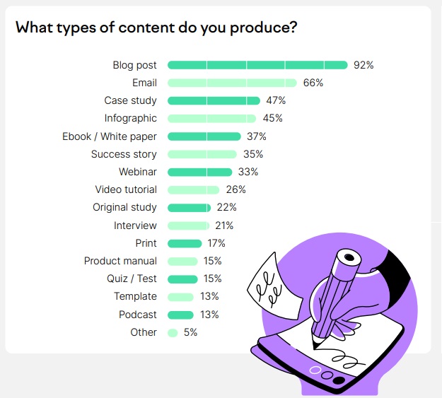Top produced digital content.